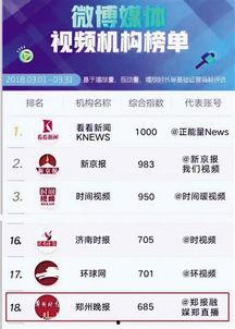 五月新游爆料微博视频,揭秘热门游戏幕后制作与亮点